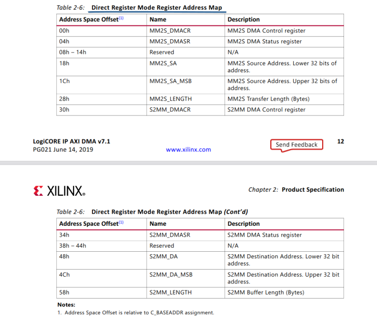 AXI DMA Registers