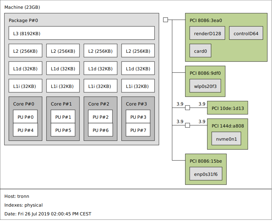 lstopo output